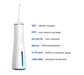 Ирригатор HBcare BV-609 (white)