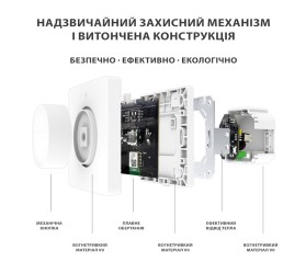 Умный димер-выключатель Wi-Fi с вращающейся ручкой Maxton MX-RD01