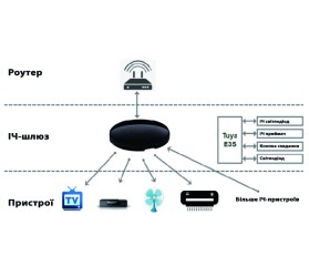 Универсальный Wi-Fi ИК-хаб Maxton MX-S08