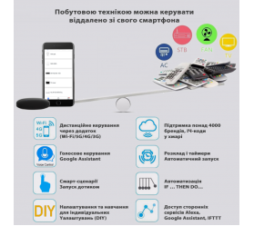 Универсальный Wi-Fi ИК-хаб Maxton MX-S08