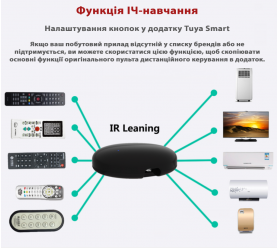 Универсальный Wi-Fi ИК-хаб Maxton MX-S08