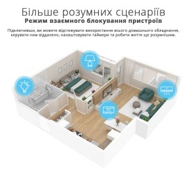 Умный Wi-Fi выключатель DIN-рельсовый 63 A Tuya Maxton MX-TO-Q-SY1
