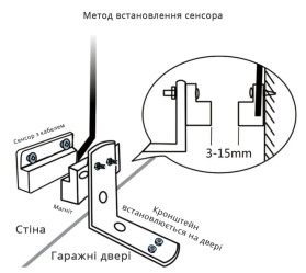 Смарт Wi-Fi контроллер гаражных ворот/шлагбаума 16 А Maxton MX-WG-088