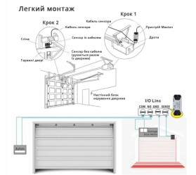 Смарт Wi-Fi контроллер гаражных ворот/шлагбаума 16 А Maxton MX-WG-088